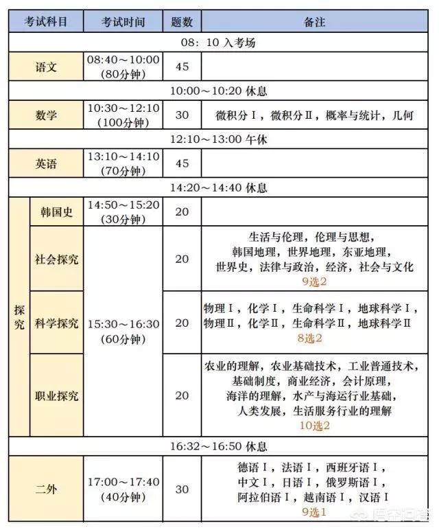 狗嬲的南韩:为什么韩国人，这么喜欢抢中国历史呢？