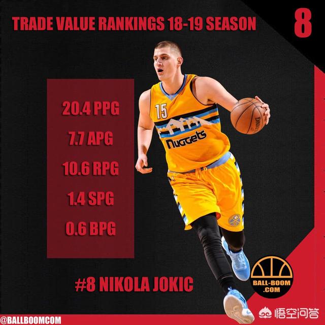 狗狗冲冲冲国语:目前NBA交易价值最高的前十名球员，你会选哪十位？