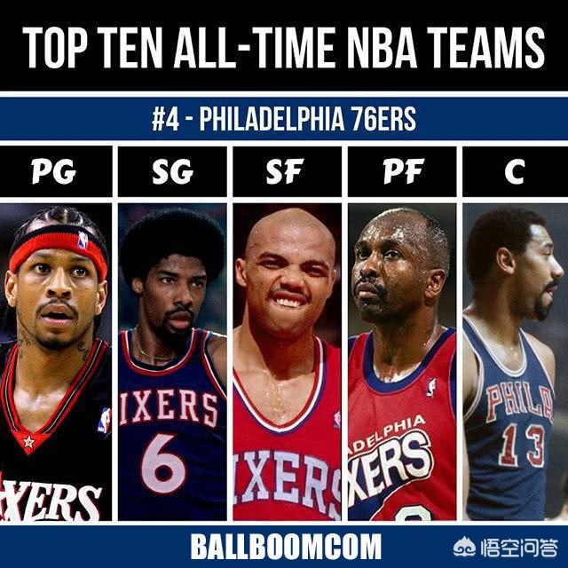 德文韦德:NBA历史上有哪些没有赢得过MVP的伟大球员