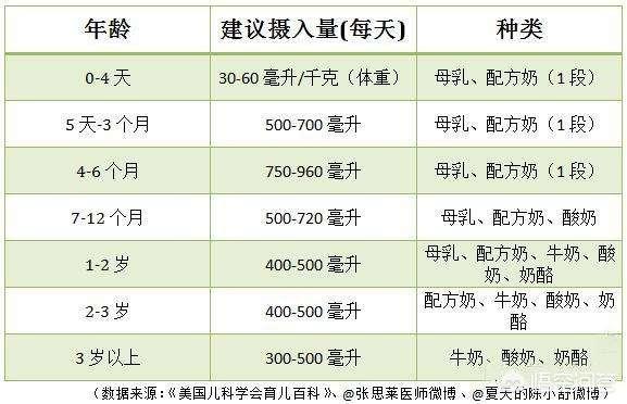 一般孩子什么时候断奶最好:优质回答赢3000现金:宝宝到底多大断奶合适？