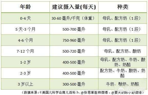 一般孩子什么时候断奶最好:优质回答赢3000现金:宝宝到底多大断奶合适？