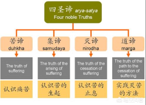 轮回中的传说:神话传说中，「六道轮回」到底是哪六道