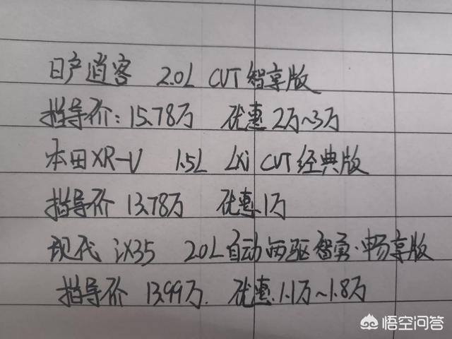 落地十五万左右的车,比较喜欢suv,性价比高推荐一下好吗？