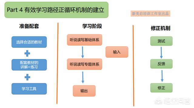 良友电台,英语口语听力怎么练习比较好？