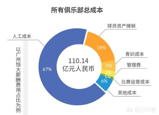 上海上港队:上港的前身是哪个俱乐部？为什么从中甲升到中超后球员全卖掉了？