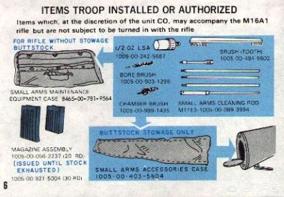 奇瑞m16,初期的M16真的很坑么，是否真的被AK47吊打？