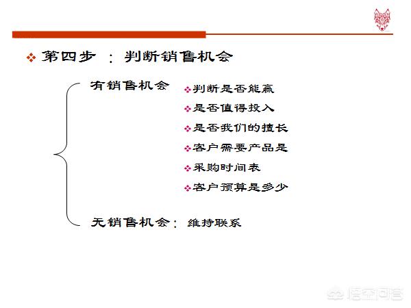 如何打造个人的销售力:销售人员怎样培养自己的销售技巧和话术？(卖药的销售技巧和话术)