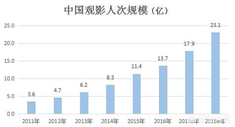 首映:一部电影的首映场是什么意思？