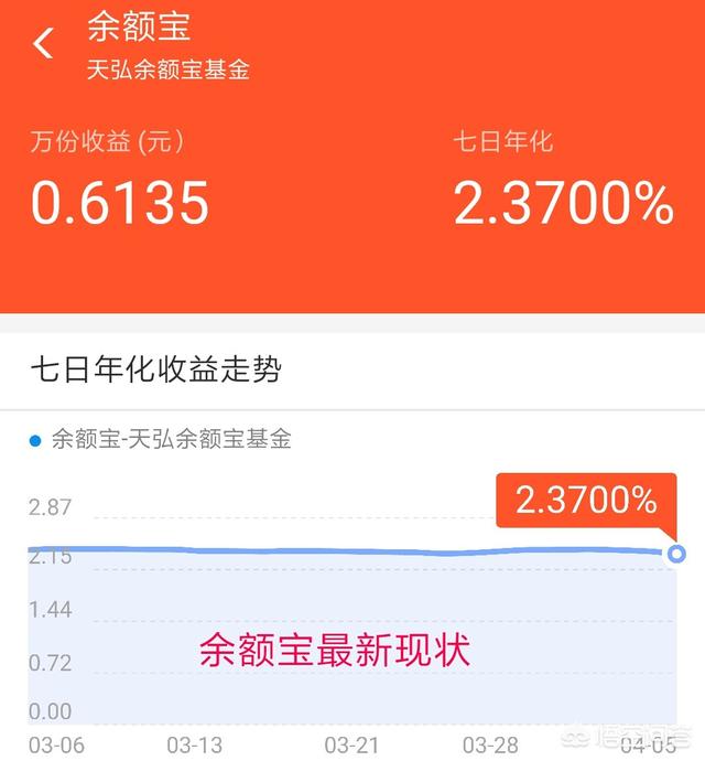 支付宝定期理财利息怎么算利息是多少_支付宝理财产品和银行定期_支付宝定期理财是什么性质