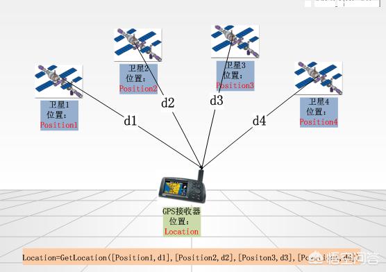 如何在手机上查找GPS定位数据？