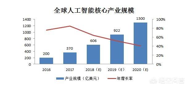 松果新能源汽车，为什么我们目前没有鼓励国内手机企业用国产的芯片呢？