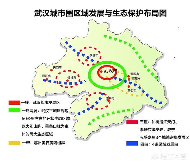 武汉城市圈哪些城市未来发展潜力大?插图6 武汉城市圈哪些城市未来发展潜力大?插图6