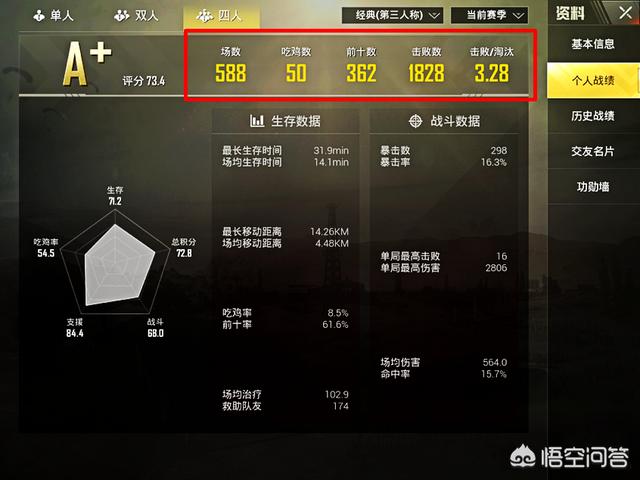 刺激战场kdA真的重要吗？