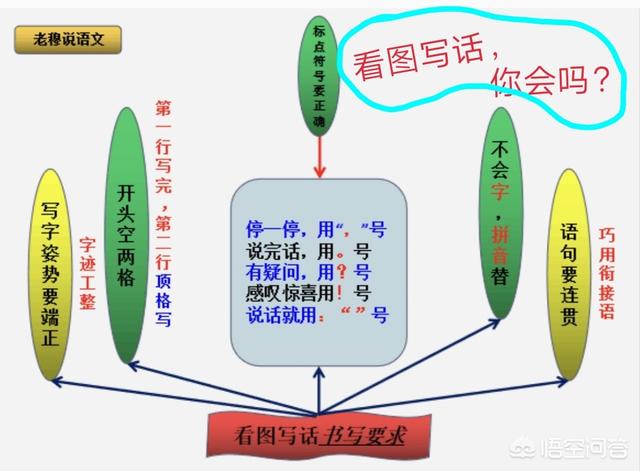 怎么样才能让孩子写好作文？