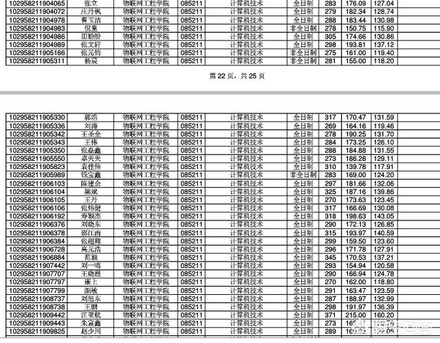 江南大学 王慧文:江苏大学，江南大学，扬州大学，哪个更好一点？