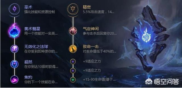 卡萨丁在线上怎样做到快速成型？天赋和装备该如何选？