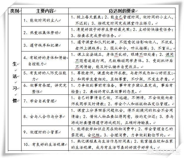 拼多多百亿补贴“盯”上图书，这波也太香了，一年级孩子需要培养哪些习惯