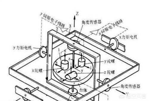 韩军成功试射潜射弹道导弹，为什么潜艇在水下能认路？