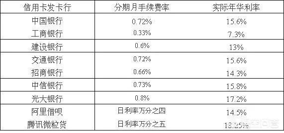 还有哪个平台像支付宝借呗一样能借款？