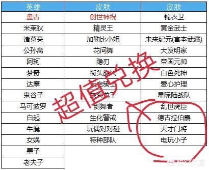 《王者荣耀》上架过皮肤碎片商城的皮肤,千年之狐最稀有,你觉得哪些皮肤是不能错过？