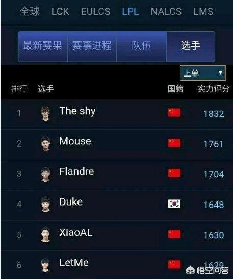 rookie是韩国人吗:为什么总有些队伍的粉丝说S8冠军不属于LPL只属于IG呢