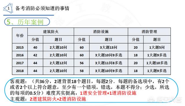 消防一级工程师考试难度如何