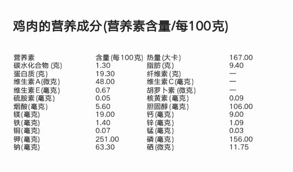 辣炒鸡胸肉怎么做好吃:鸡胸肉怎么做不辣 家庭炒鸡肉需要焯水吗，怎么做简单又好吃？
