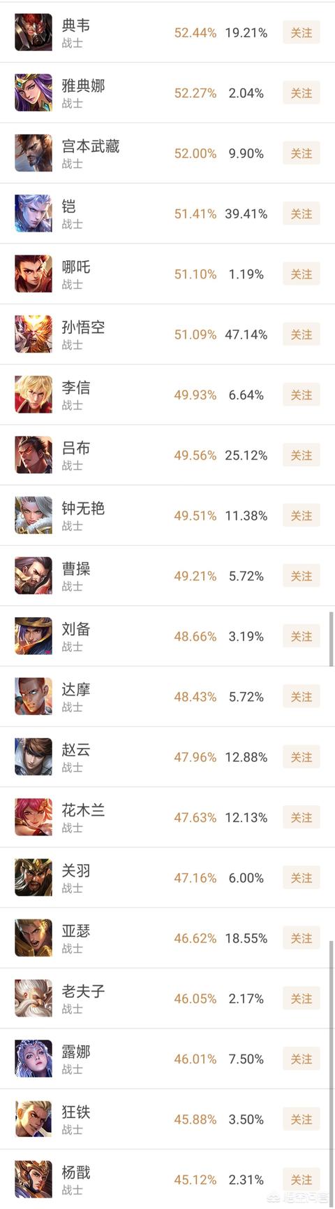 在目前版本的《王者荣耀》中哪个战士单挑最厉害？为什么？