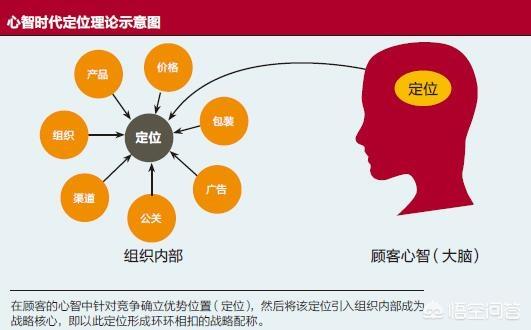 天猫定位市场与目标客户,如何做到客户的精准定位？