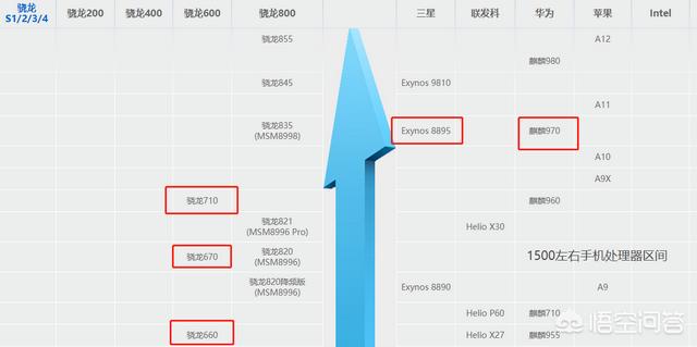 预算1500左右,6+64的手机有哪些值得入手？