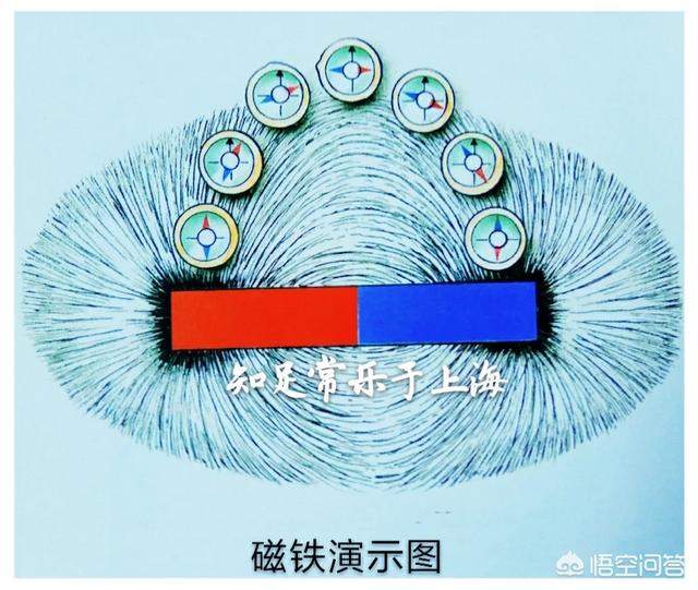 恶心现象背后的科学根据:为什么磁铁之间会发生相斥相吸现象？背后的科学道理是什么？
