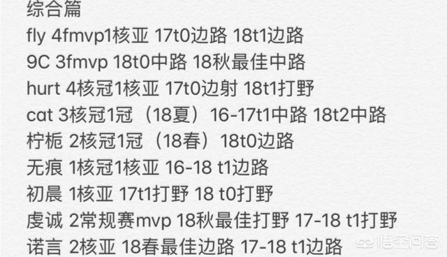 《王者荣耀》KPL历史选手综合排名公布,诺言垫底,飞牛超久诚排第一,你觉得合理吗？