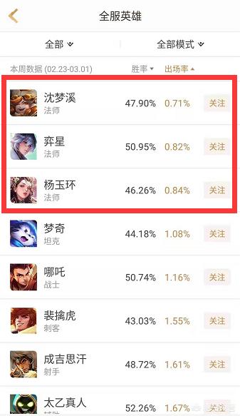 《王者荣耀》有哪些英雄出场率不足1％？这些英雄不受待见的主要原因是什么？