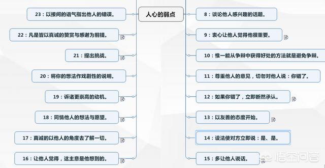 引流微信人脉的书籍:能让个人社交能力提升的书有哪些推荐？