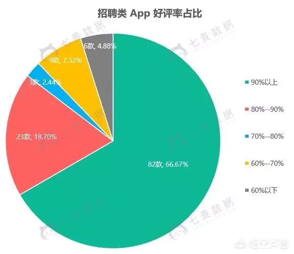 国企、央企的工作在哪儿找