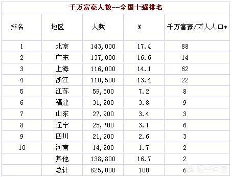 有一千万资产能被称为富二代吗？