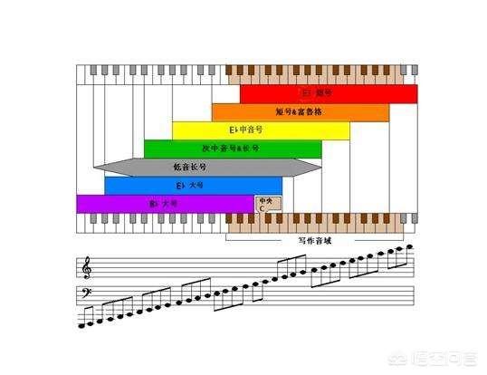 张雨生最高音:王杰跟林子祥的真声高音哪个更强