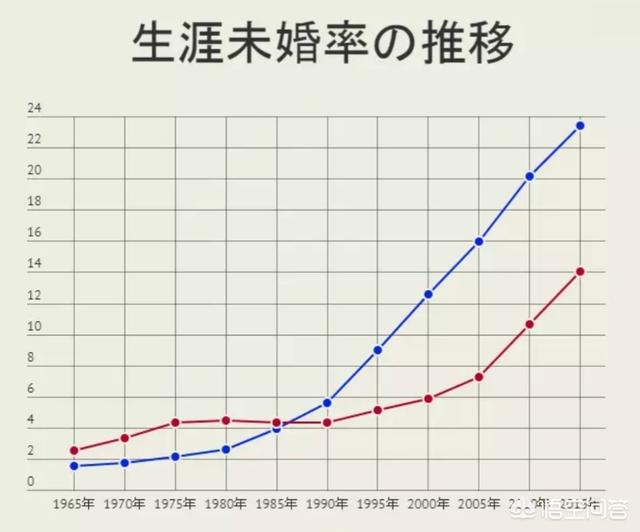 日本的色情文化为什么如此发达？