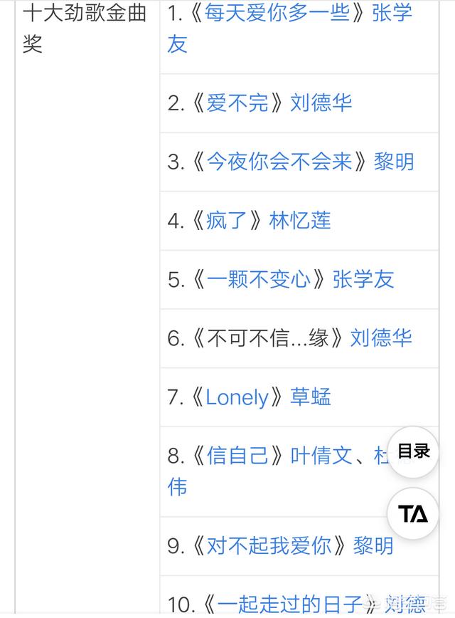 金曲奖2015:为什么刘德华没拿过金曲金奖？