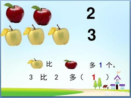 蓝猫幼儿数学大班:幼儿园小朋友怎样学数学？