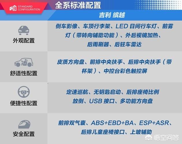 准备十万左右的SUV什么最好啊？