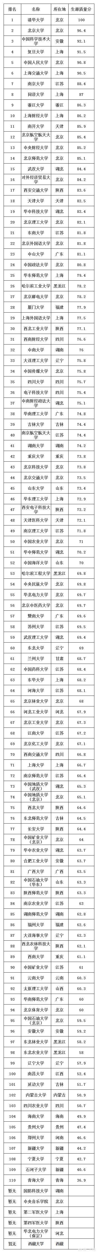 哪些高校是重点大学?杭州高校有哪些重点大学