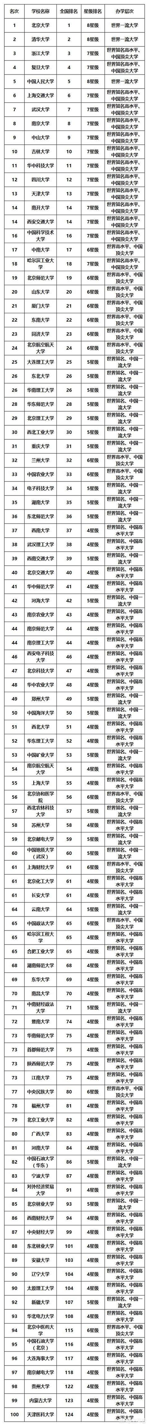 哪些高校是重点大学?杭州高校有哪些重点大学