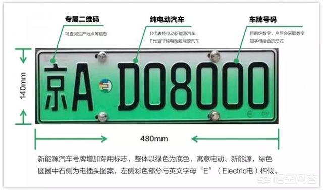 普通车牌可以用新能源，广州摇中号可以上新能源汽车吗？还是说一定要新能源的车牌号？