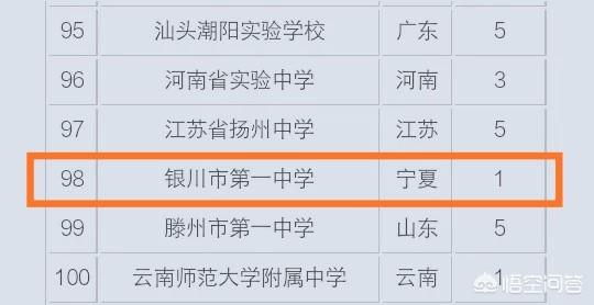 2022年宁夏高中排名 宁夏前十名高中学校(图2)