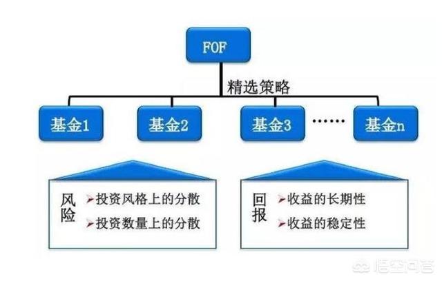 延边国泰新能源汽车有限公司，基金定投怎么选基金比较好呢？