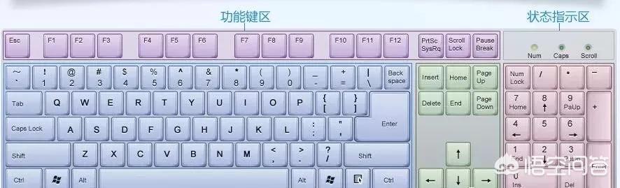如何提高自己打字的速度和准确度？