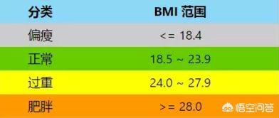 每年体检报告单上BMI是什么？这个数值有什么意义？能推测出什么疾病？