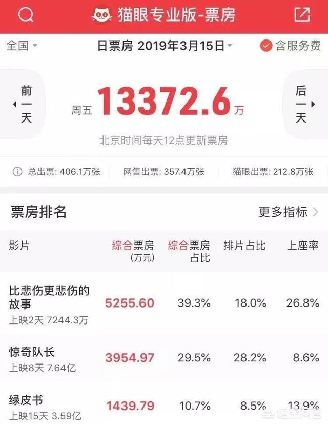 班嘉佳:赵丽颖电影，我们的十年，讲的是什么？