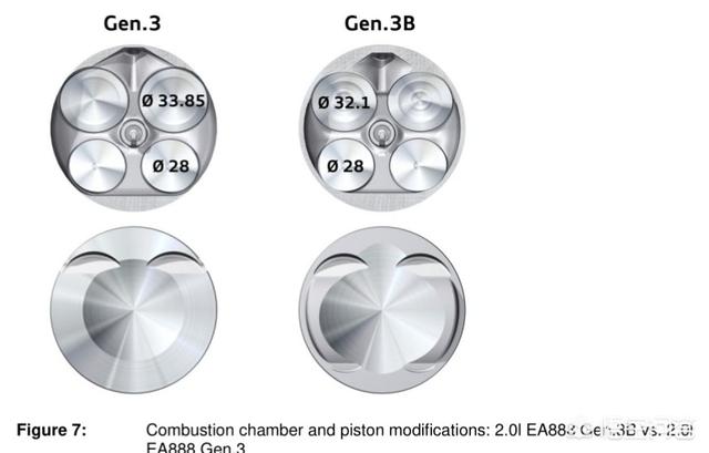 大众鸟媒3代:大众EA888 GEN3这款发动机怎么样？匹配哪些车？ 大众车标像个鸟